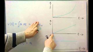 Kinematik  Beweis der beiden Grundgesetze durch die Integralrechnung [upl. by Kcod403]