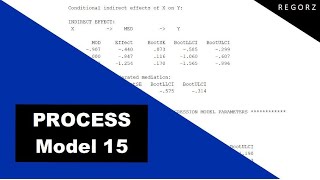 Moderated Mediation with PROCESS Model 15 SPSS [upl. by Imoyik]