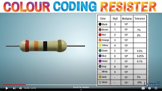 How to read Color Coding Resistors  How to read resistance value  LynxE Learning [upl. by Eldwen]