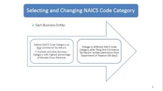 Commerce Tax NAICS amp Tax Rates [upl. by Eidac]