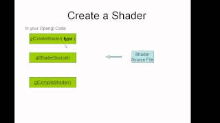 Opengl GLSL Programming 1 [upl. by Niessuh]
