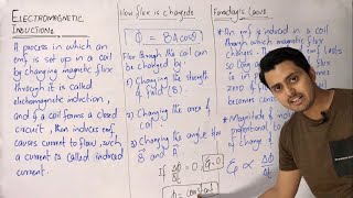 Faraday’s law  Electromagnetic induction  Induced emf  Induced current  Physics [upl. by Laefar]