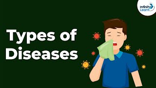 Types of Diseases  Infectious Diseases  Human Health and Diseases  Disorders [upl. by Libnah]