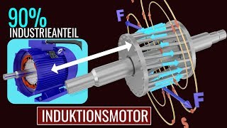 Wie funktioniert ein Induktionsmotor [upl. by Ahsuatan813]