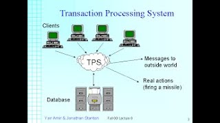 TRANSACTION PROCESSING SYSTEM REVISION [upl. by Yrrab959]