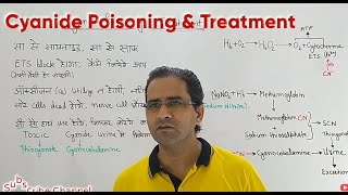 CYANIDE POISONINGTOXICITY MNEMONICS Mechanism amp Treatment [upl. by Nivlac]