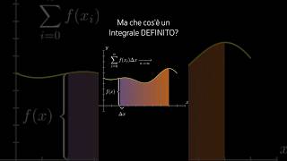 Studenti di Analisi 1 questo è ciò che rappresenta un Integrale Definito [upl. by Qahsi]