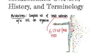 CHM4930 Metabolomics Overview Terminology and History [upl. by Adnuahs]