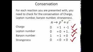 conservation rules [upl. by Annet]