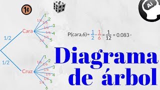 Diagrama de árbol probabilidad ejercicio resuelto [upl. by Kaehpos921]