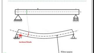 Initiation aux calculs des éléments BA en flexion et notion des PIVOTS [upl. by Siravaj]