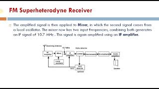 superheterodyne receiver [upl. by Bathsheba330]