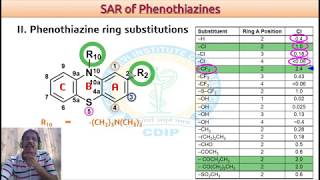 Structure Activity Relationship Phenothiazines PartII [upl. by Koorb]