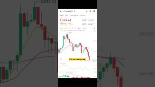 ETH live trading profit in binance crypto tradingtrading ethcoinscalping cryptotrad stockmarket [upl. by Dmitri631]