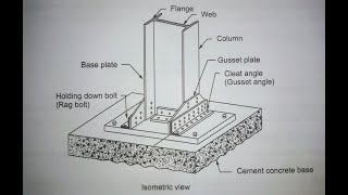 Slab and gusseted column bases [upl. by Atinuaj675]