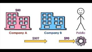 What is a Transfer Price [upl. by Ardni899]