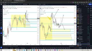 Supply Demand Market Report  CryptoCurrencies [upl. by Esil]