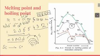 PROPERTY OF D  BLOCK ELEMENTS MELTING POINT AND BOILING POINT [upl. by Rae]