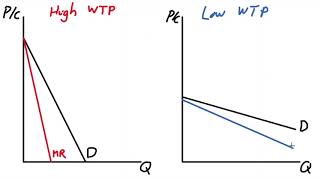 63 Third Degree Price Discrimination [upl. by Adnical]