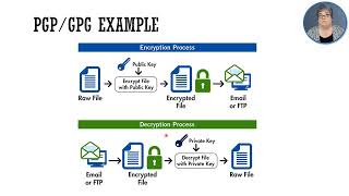 209 Cryptography Tools [upl. by Llesirg]