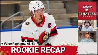 Ottawa Senators Rookie Tournament Recap  Organizational Value Rankings 6351 [upl. by Eselahs]