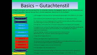 Jura Basics  Gutachtenstil und Gliederung [upl. by Erdnaid963]