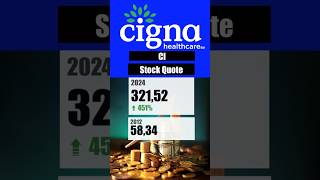 Cigna Healthcare Providers amp Services Insurance CI Stock Analysis shorts stockmarket [upl. by Sirahc]