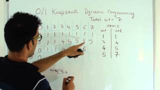 01 Knapsack Problem Dynamic Programming [upl. by Hoye]