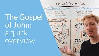 The Gospel of John Overview  Whiteboard Bible Study [upl. by Einoj]