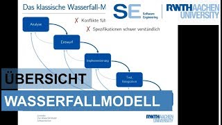 WasserfallModell in der Softwareentwicklung  Einfach erklärt [upl. by Eceinehs543]