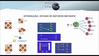 Geologia isotópica 1  Introdução isótopos instáveis [upl. by Waal]