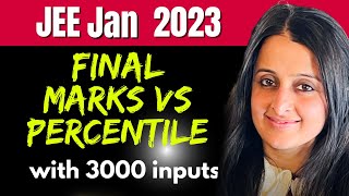 MARKS vs Percentile JEE MAIN 2023 JANUARY ATTEMPT MOST ACCURATE ANALYSIS  Key Learnings for APRIL [upl. by Watkins]