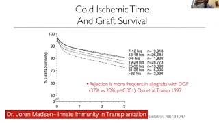 “Immunobiology of Transplantation for the Clinician” by Dr Leonardo Riella [upl. by Cati]