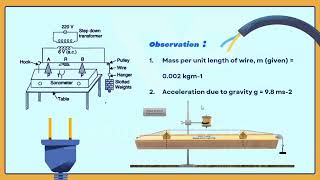 05 FREQUENCY OF AC KARNATAKA STATE BOARD [upl. by Seidnac772]