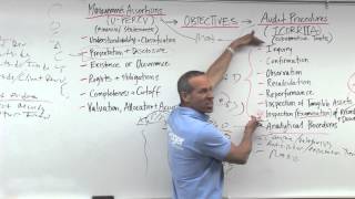 Audit Evidence Analytical Procedures  Lesson 1 [upl. by Errick]