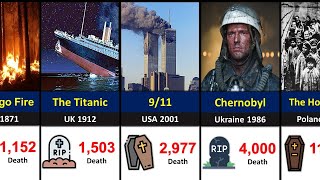 Biggest ManMade Disasters in History [upl. by Phippen]