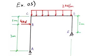 Teoria das Estruturas 15  Ex05  Pórtico simples  reações e diagramas de esforços [upl. by Marek318]