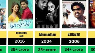 Top Silambarasan TR Movies Ranked by Box Office Collection  Best Tamil Movies of Simbu STR [upl. by Neiv]