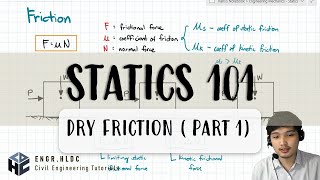 CE Board Exam Review Statics  Dry Friction Part 1 [upl. by Nedloh]