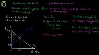 Consumentensurplus en Producentensurplus  economie uitleg [upl. by Afaw]