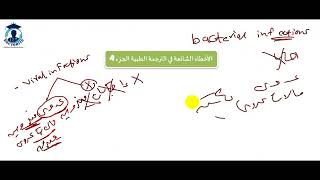 الترجمة الخطأ Viral infections  الترجمة الطبية [upl. by Carnay]