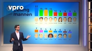 Kamergotchi peiling  Zondag met Lubach S06 [upl. by Jeramie551]