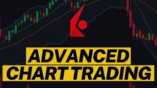 How To Trade From The Advanced Chart IBKR shorts [upl. by Ahsocin597]