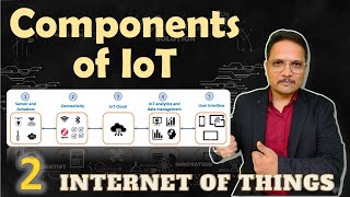 IoT Components Working of IoT Sensors amp Actuators Role of IoT IoT Cloud IoT Analytics [upl. by Utica]