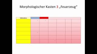 Der morphologische Kasten [upl. by Coleen103]