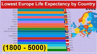 Lowest Europe Life Expectancy by Country 1800  5000 [upl. by Yrrab]