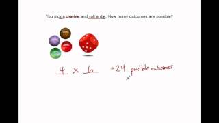 Fundamental Counting Principle [upl. by Ueihttam]