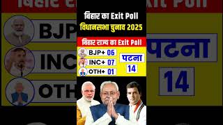 Bihar 2025 assembly election opinion poll Bihar 243 seats SurveyNitish Vs Tejasvi Who will win [upl. by Carolynn488]