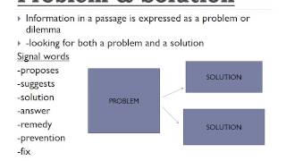 ORGANIZATIONAL PATTERNS [upl. by O'Doneven]