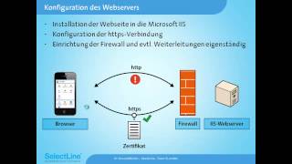 SelectLine Mobile Webinar  Installation und Konfiguration [upl. by Lev]